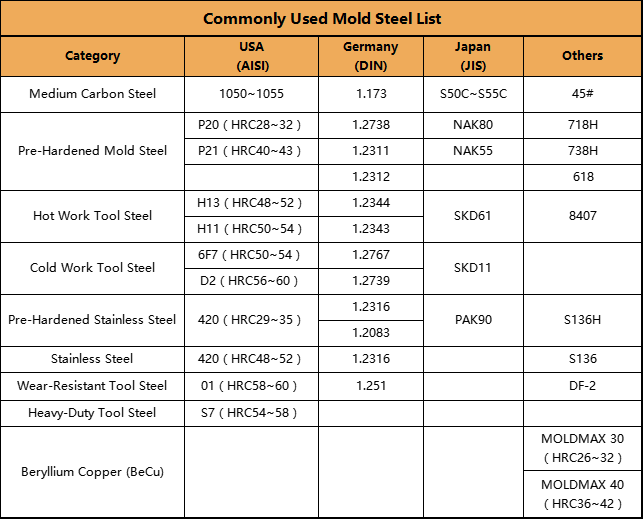 plastic injection mold steel-1 (2).png