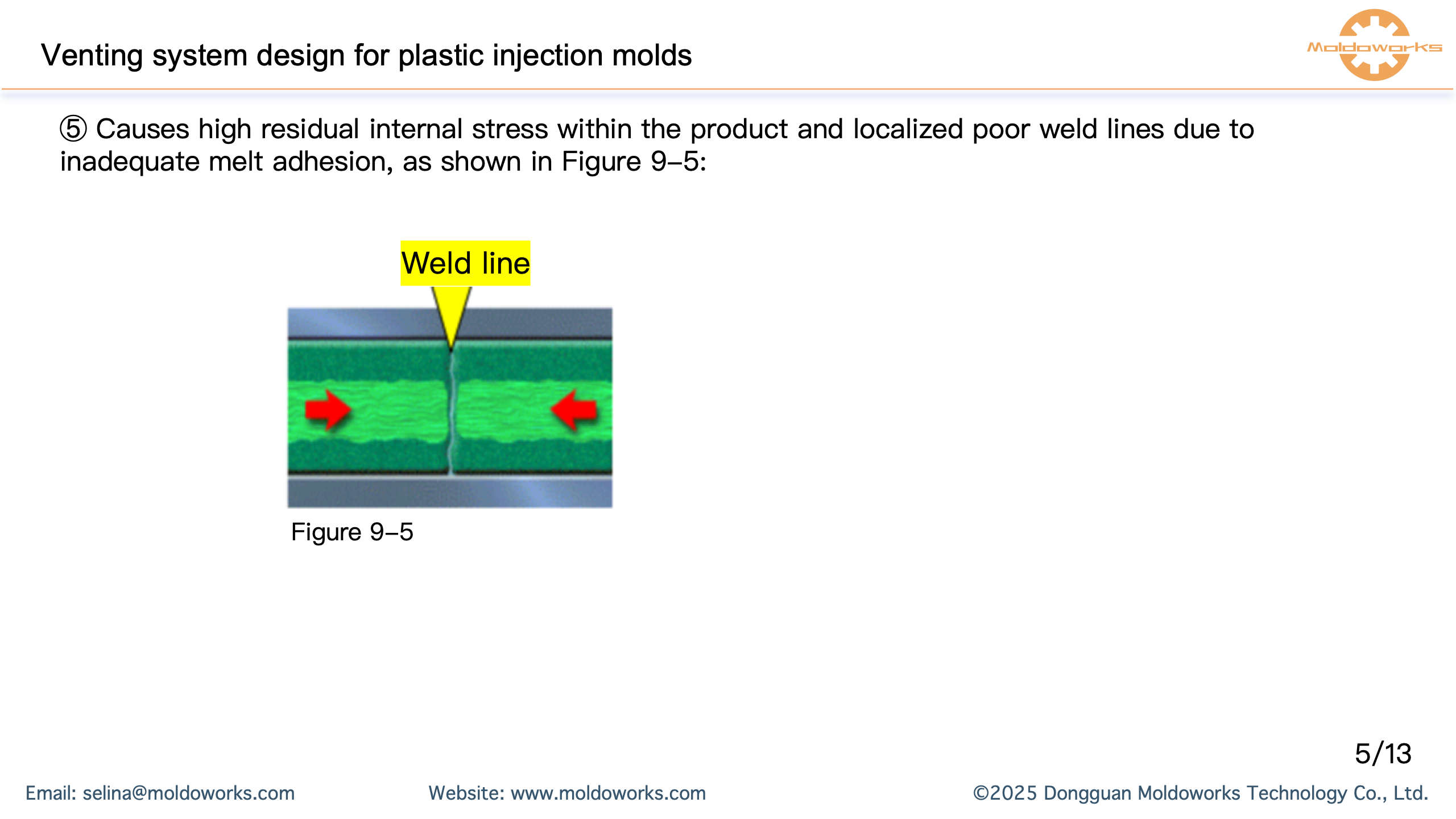 Venting system design for plastic injection molds_Moldoworks Selina_05.png